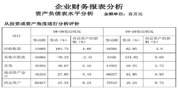 財務報表翻譯必須要注意的方面-報表類翻譯公司推薦